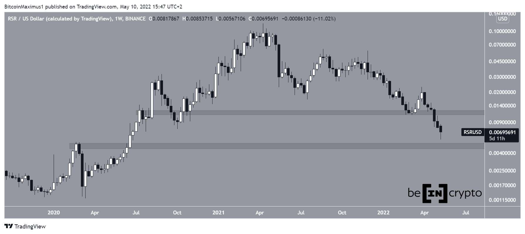RSR Weekly