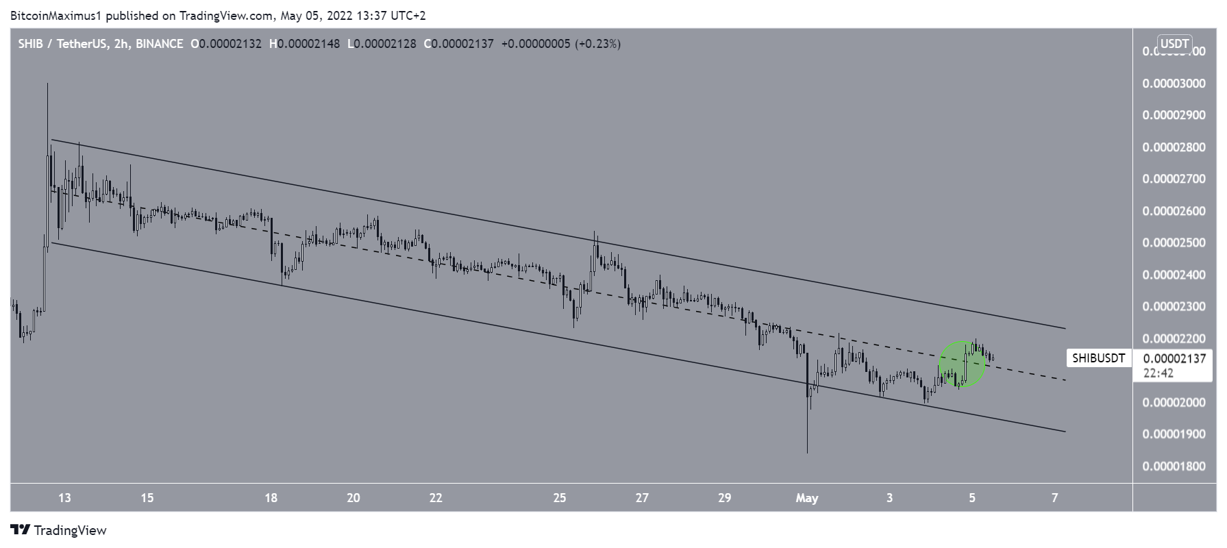 SHIB Descending parallel channel