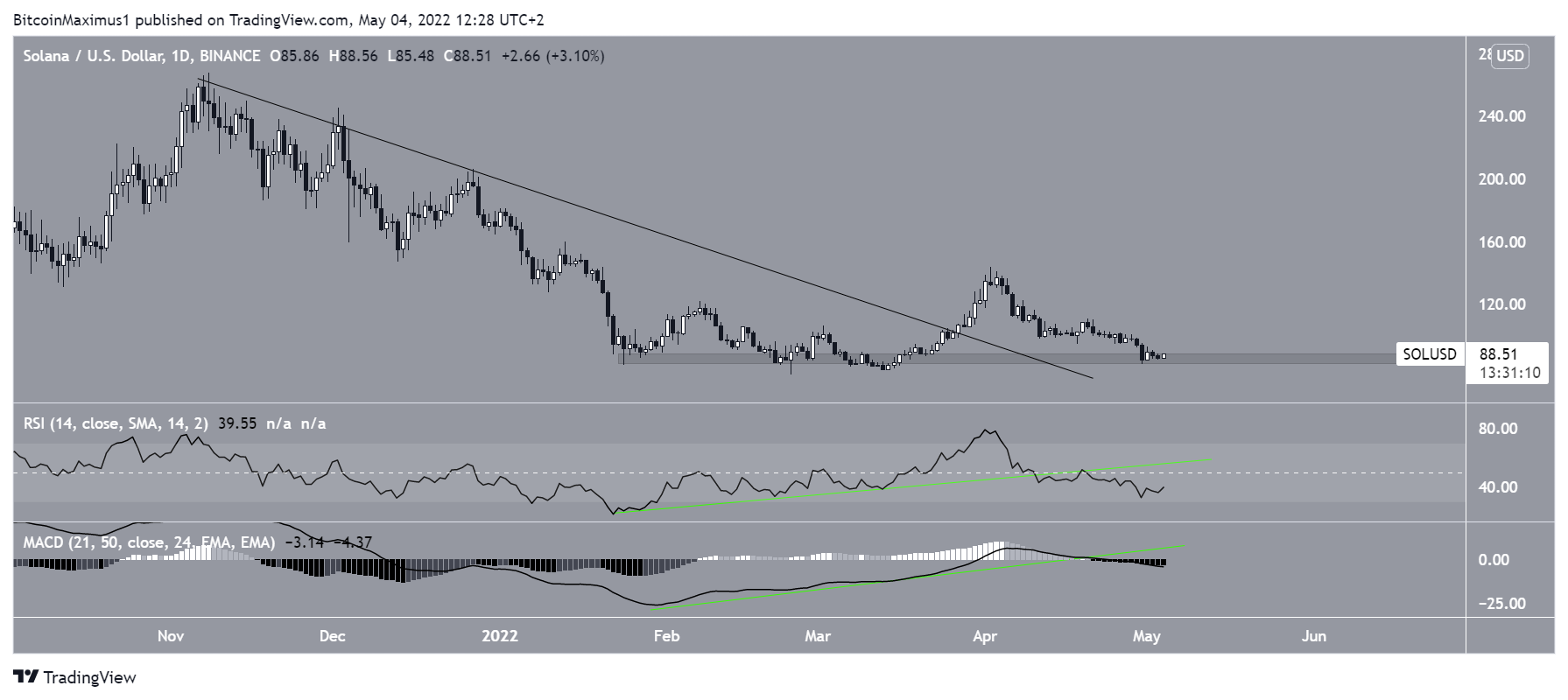 Breakout