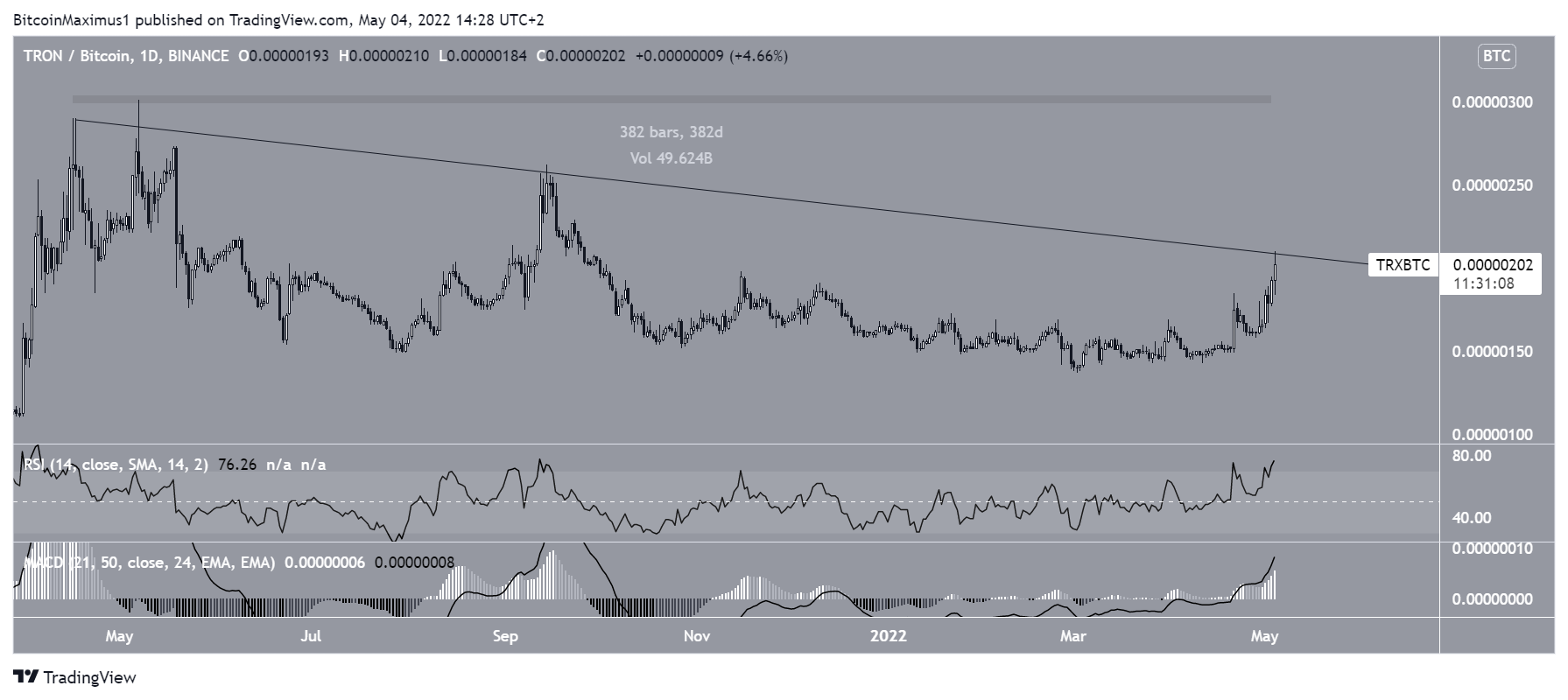 TRX/BTC