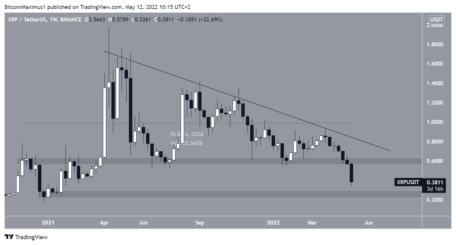 XRP Altcoin Analizi