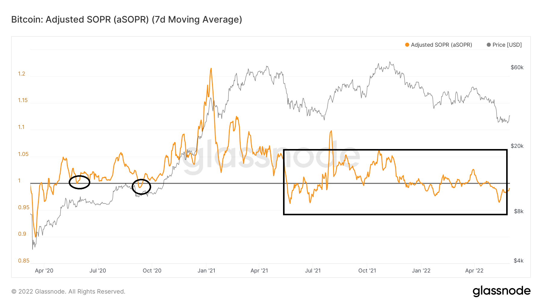 SOPR BTC