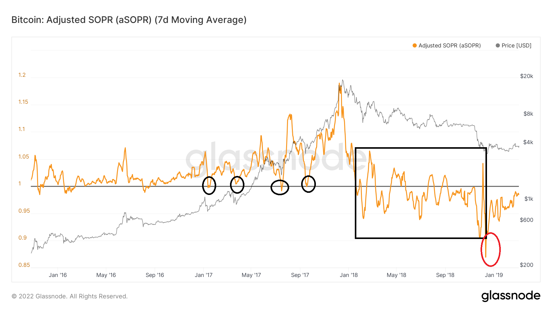 SOPR BTC