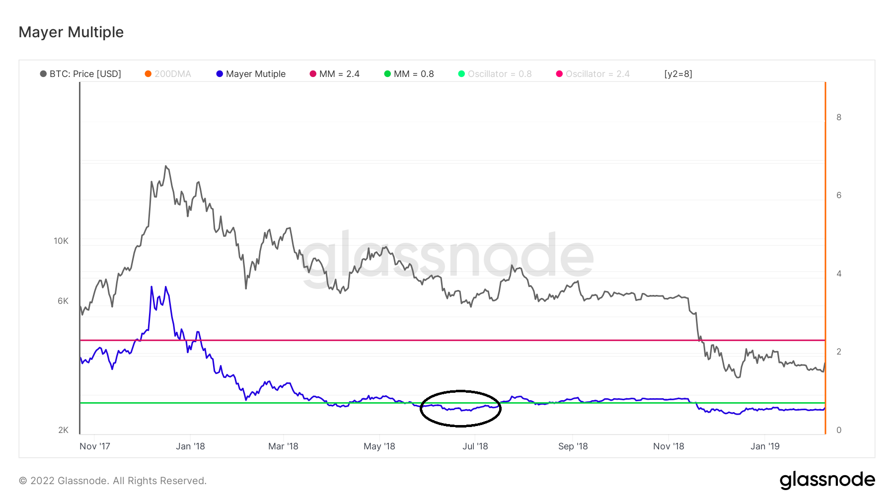 BTC 2018