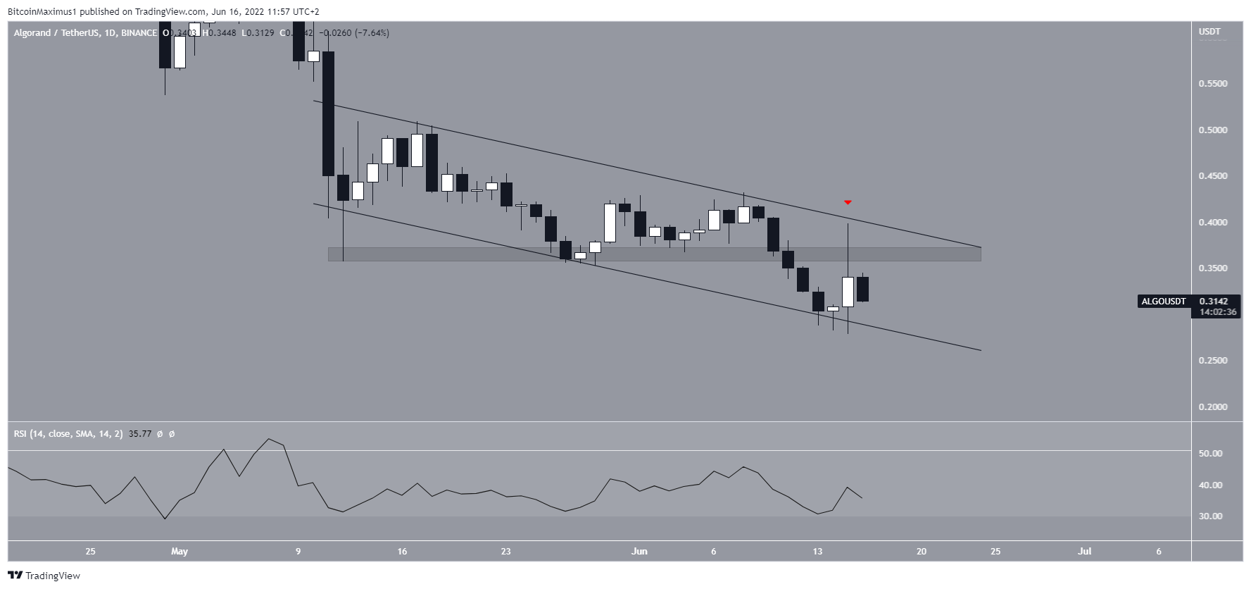 Descending channel