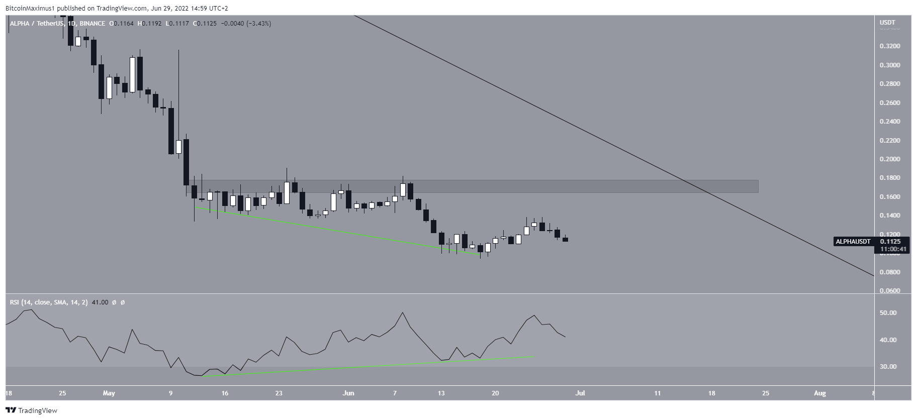 Short-term divergence