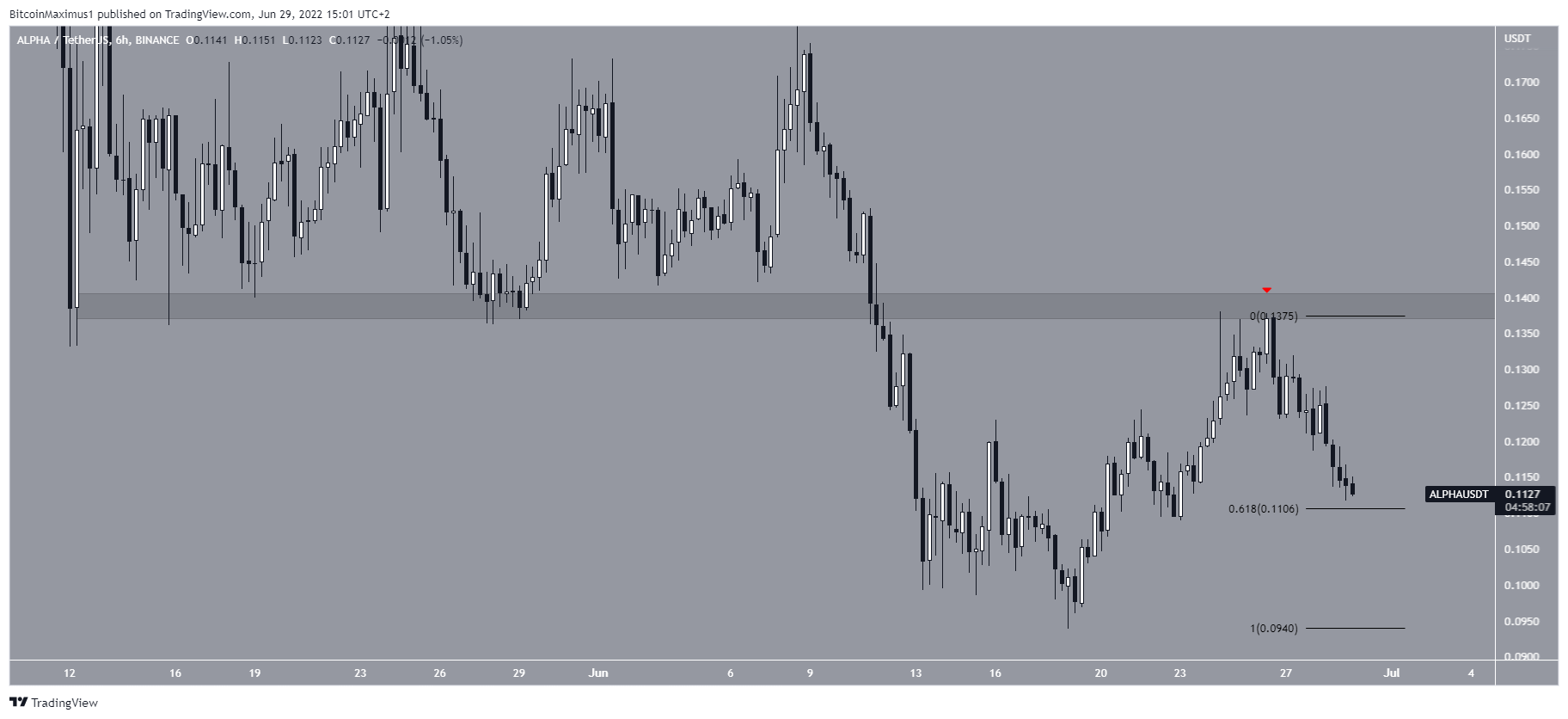 ALPHA Rejection
