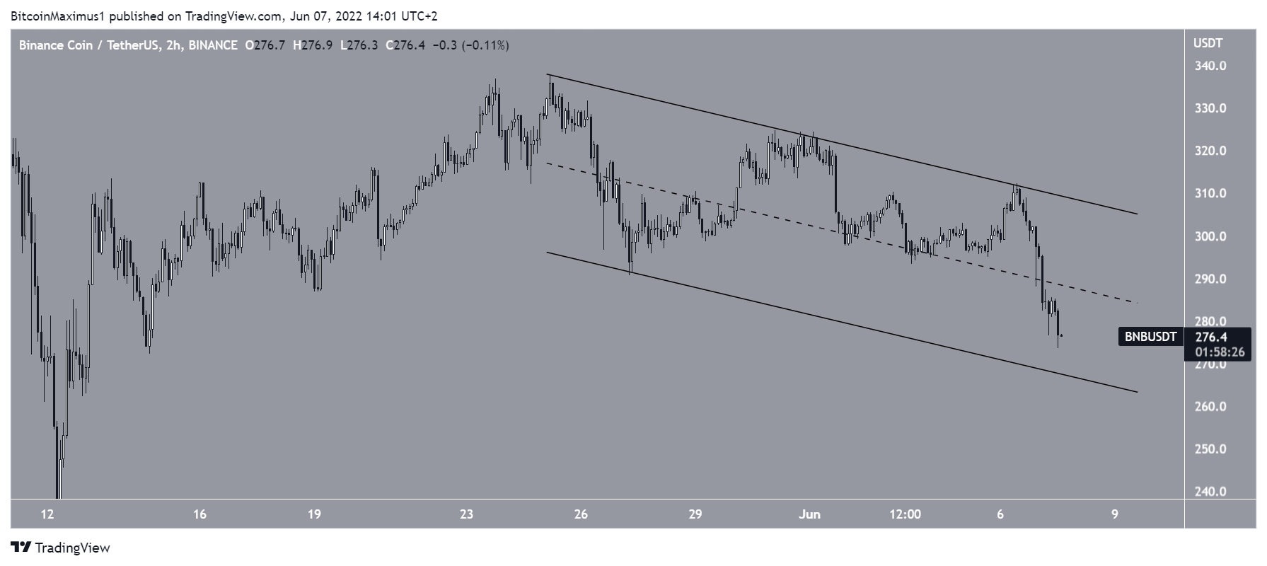 Short-term channel