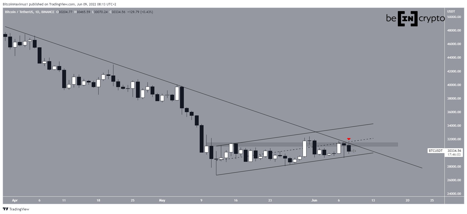 Daily Channel