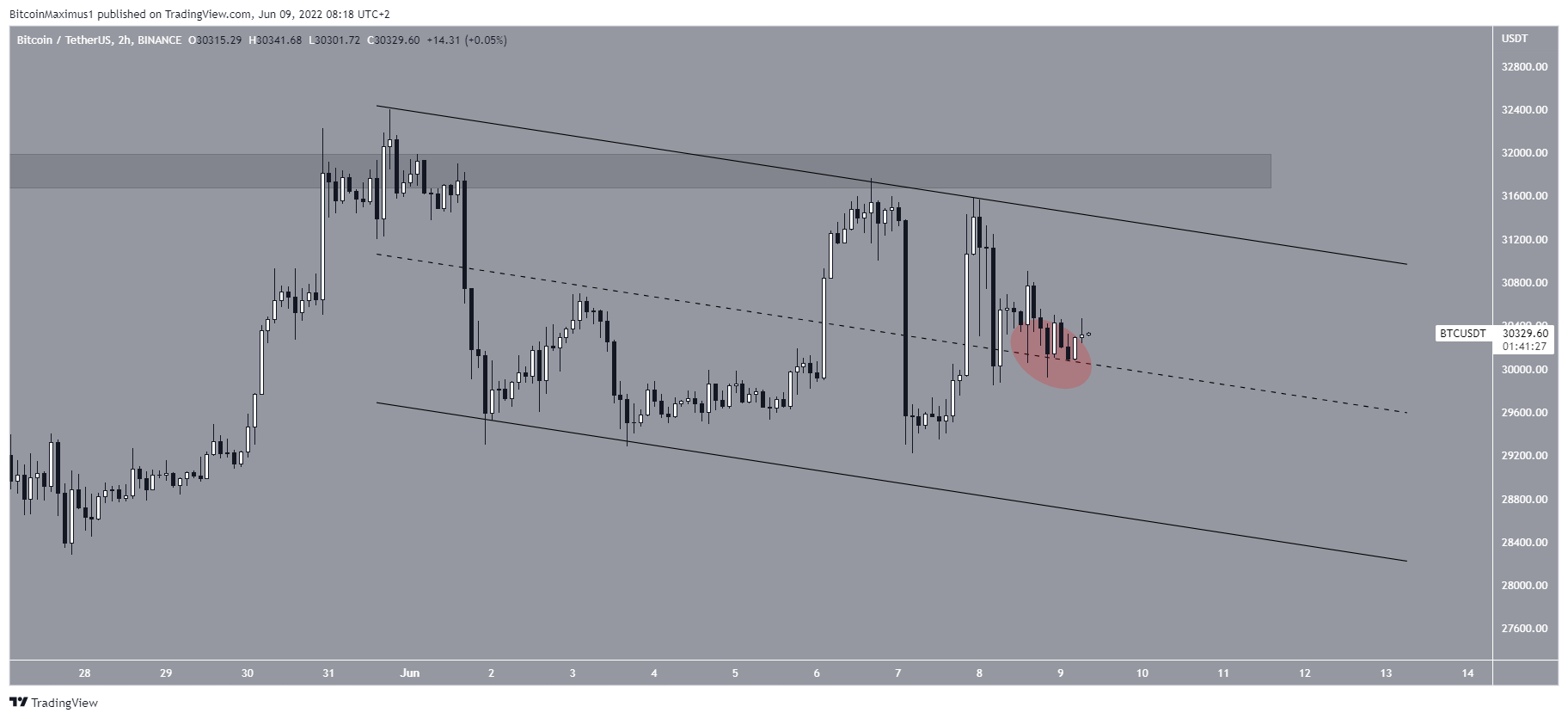 Short-term channel