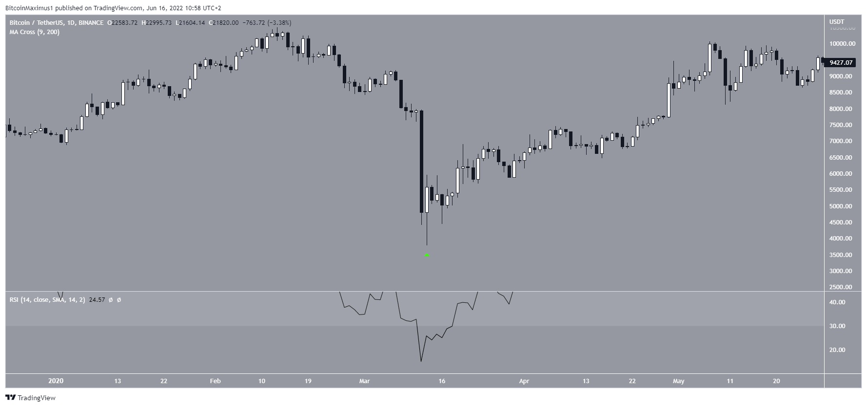 Short-term movement