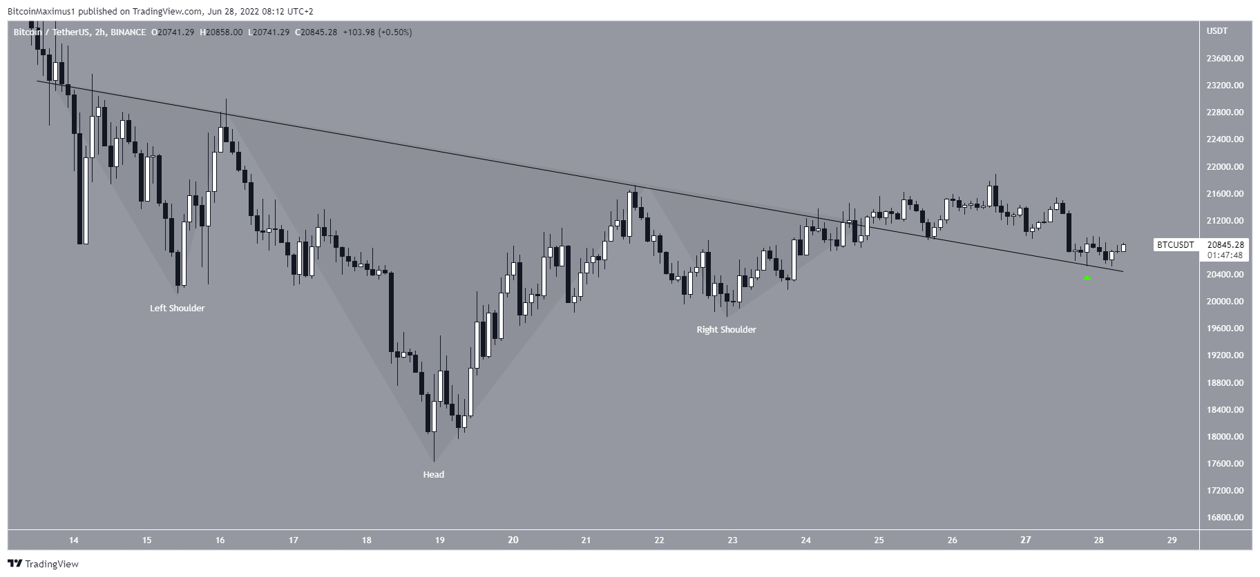 Short-term breakout