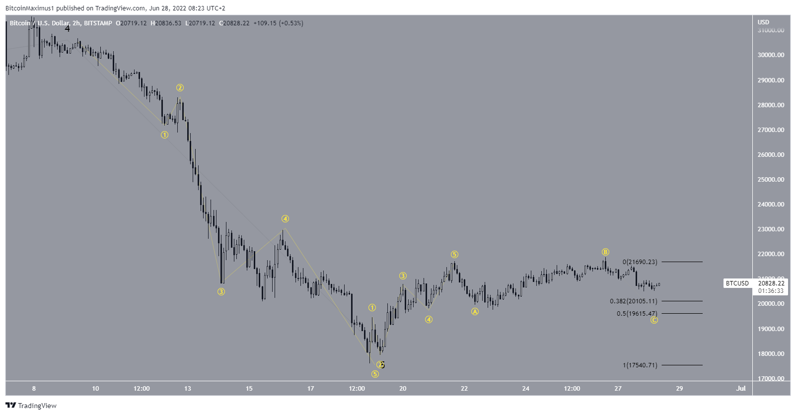 Short-term movement