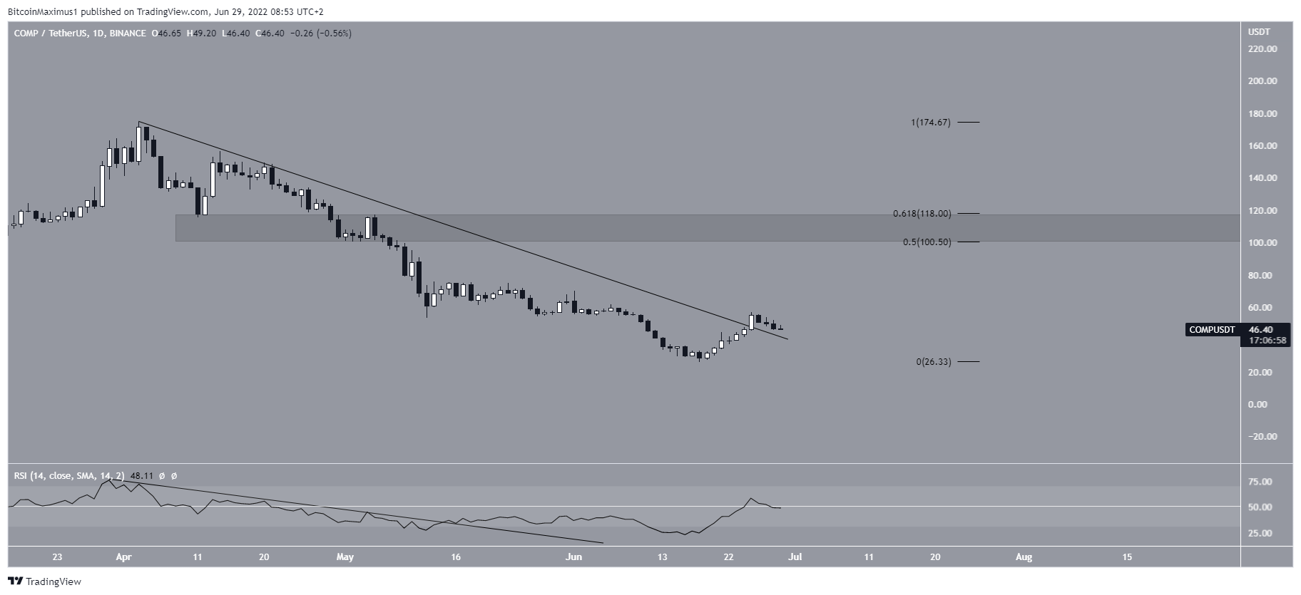 COMP breakout