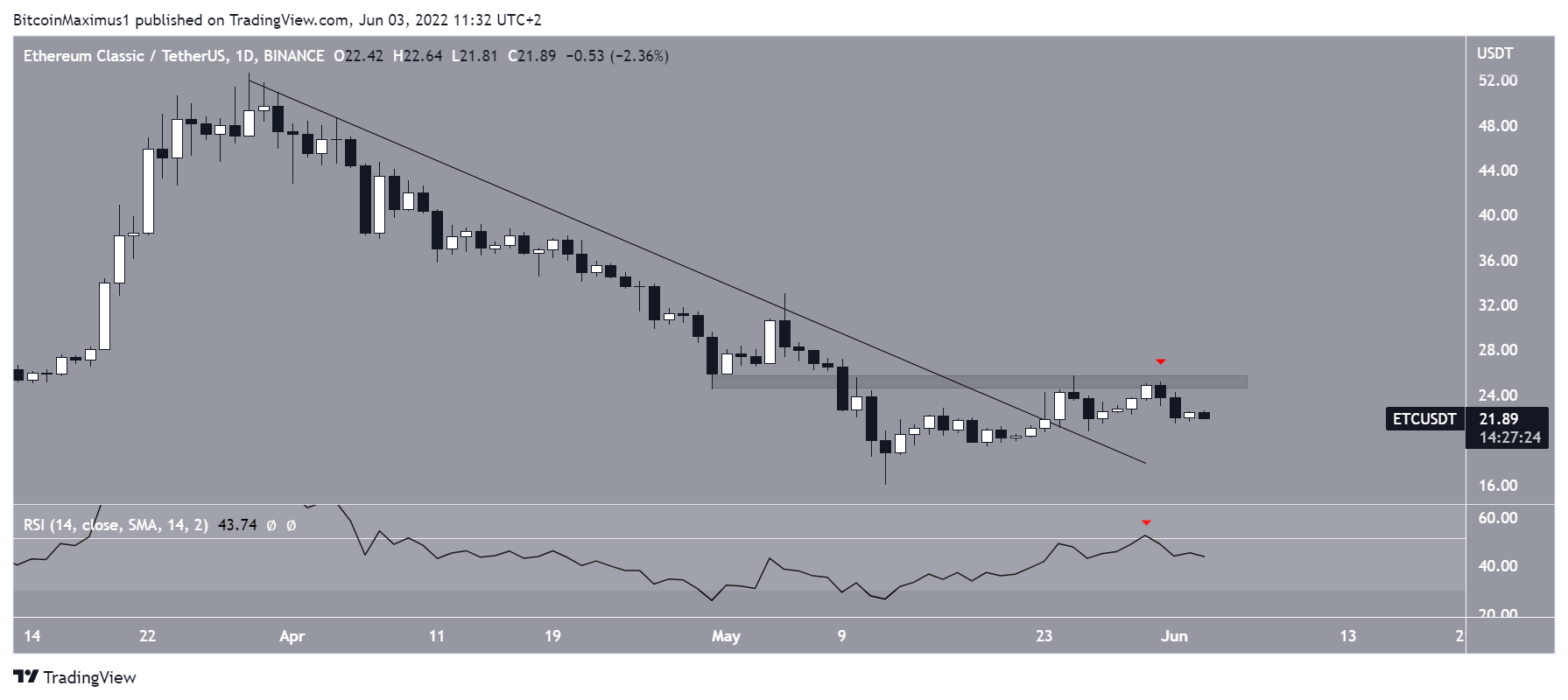 ETC Resistance line