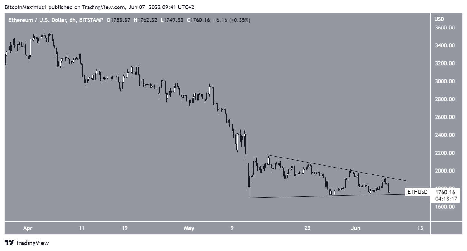 Eth Usd Цена