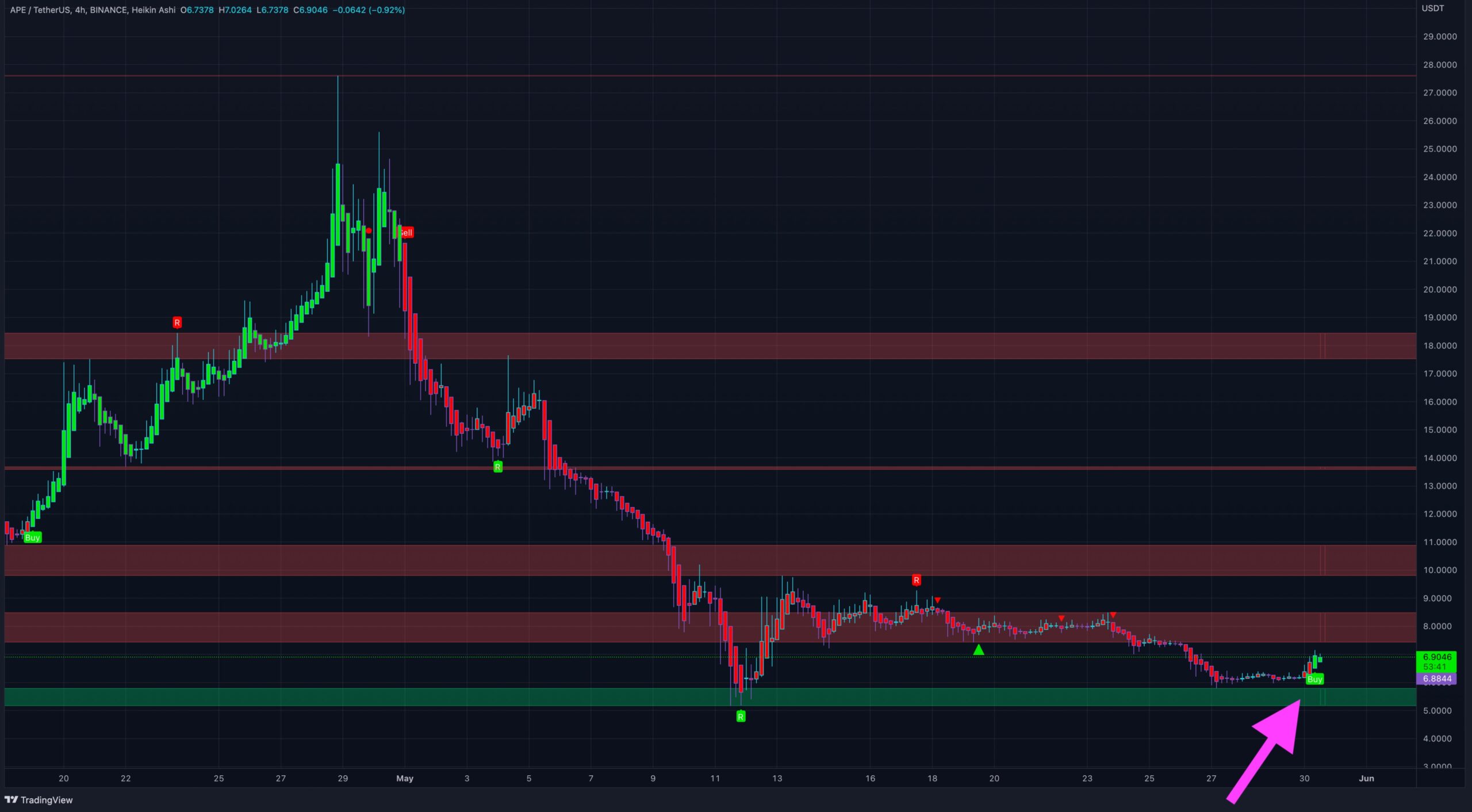 APECOIN Movement