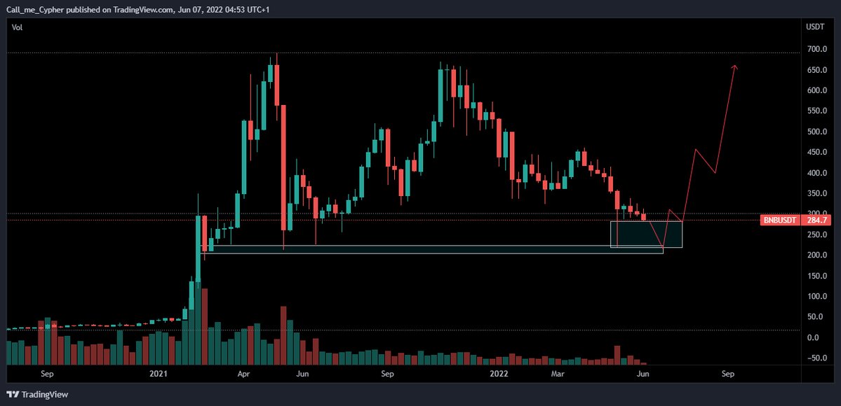 BNB Decrease