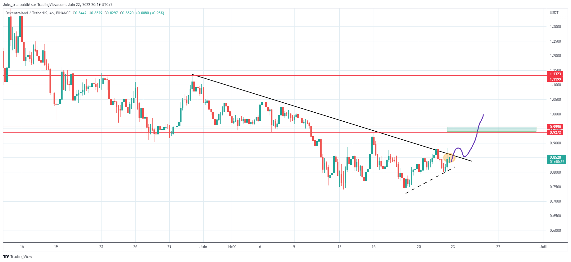 MANA Breakout