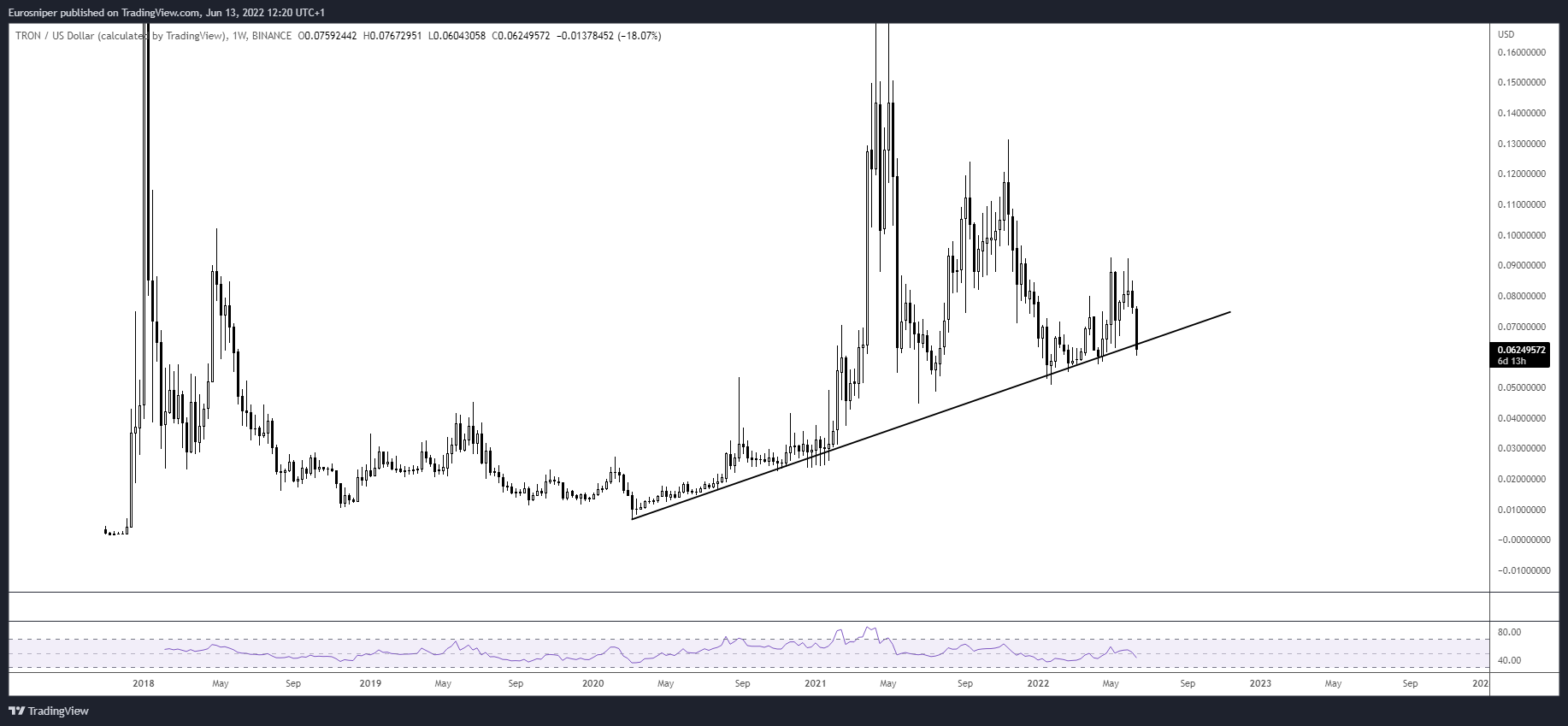TRX ascending support