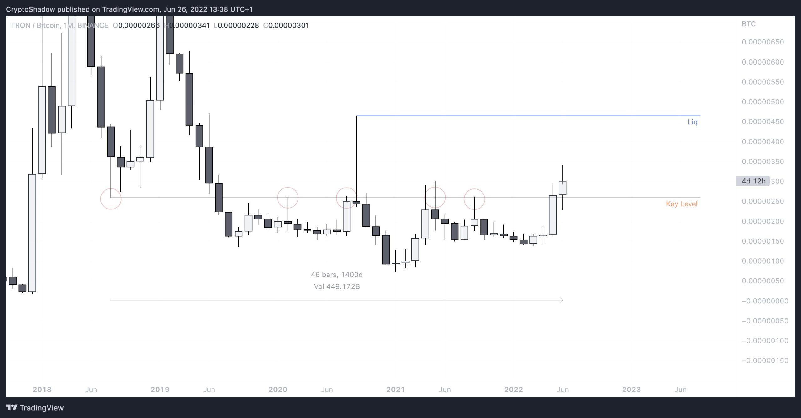 TRX movement