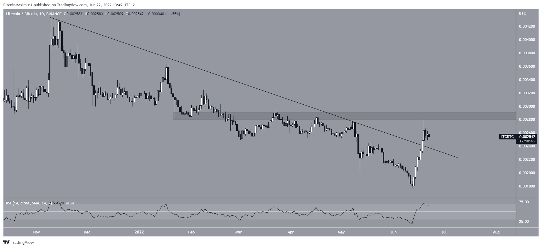 Breakout