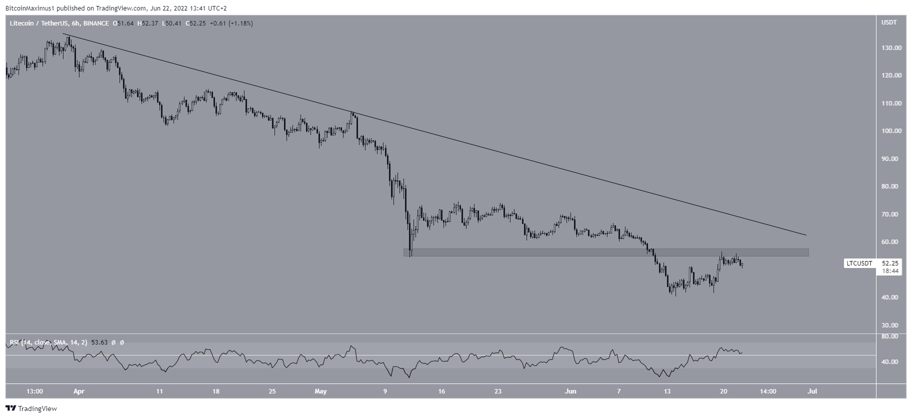Resistance line drop