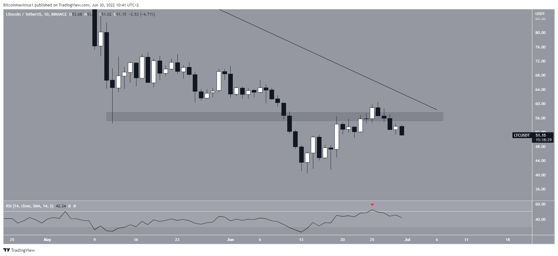 Daily resistance drop