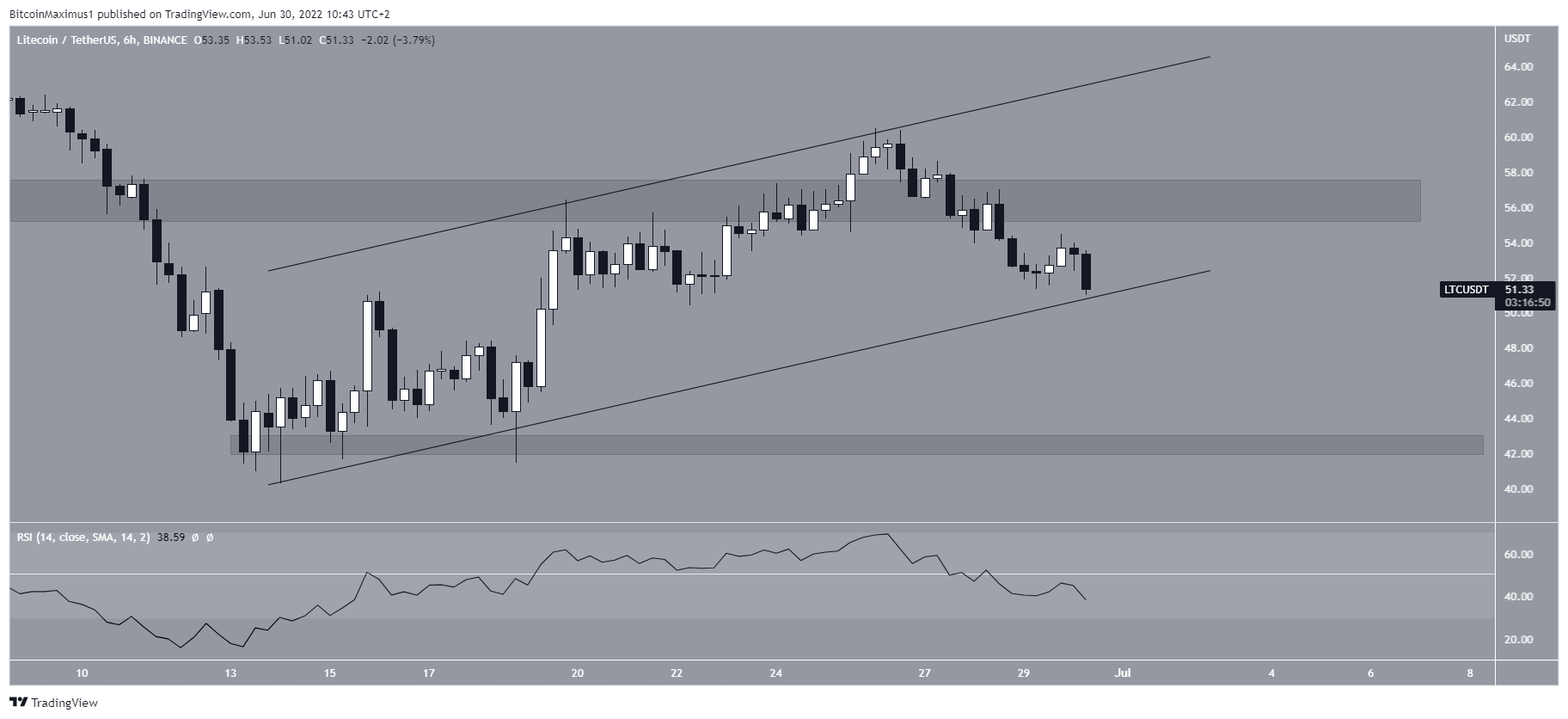 Ascending channel