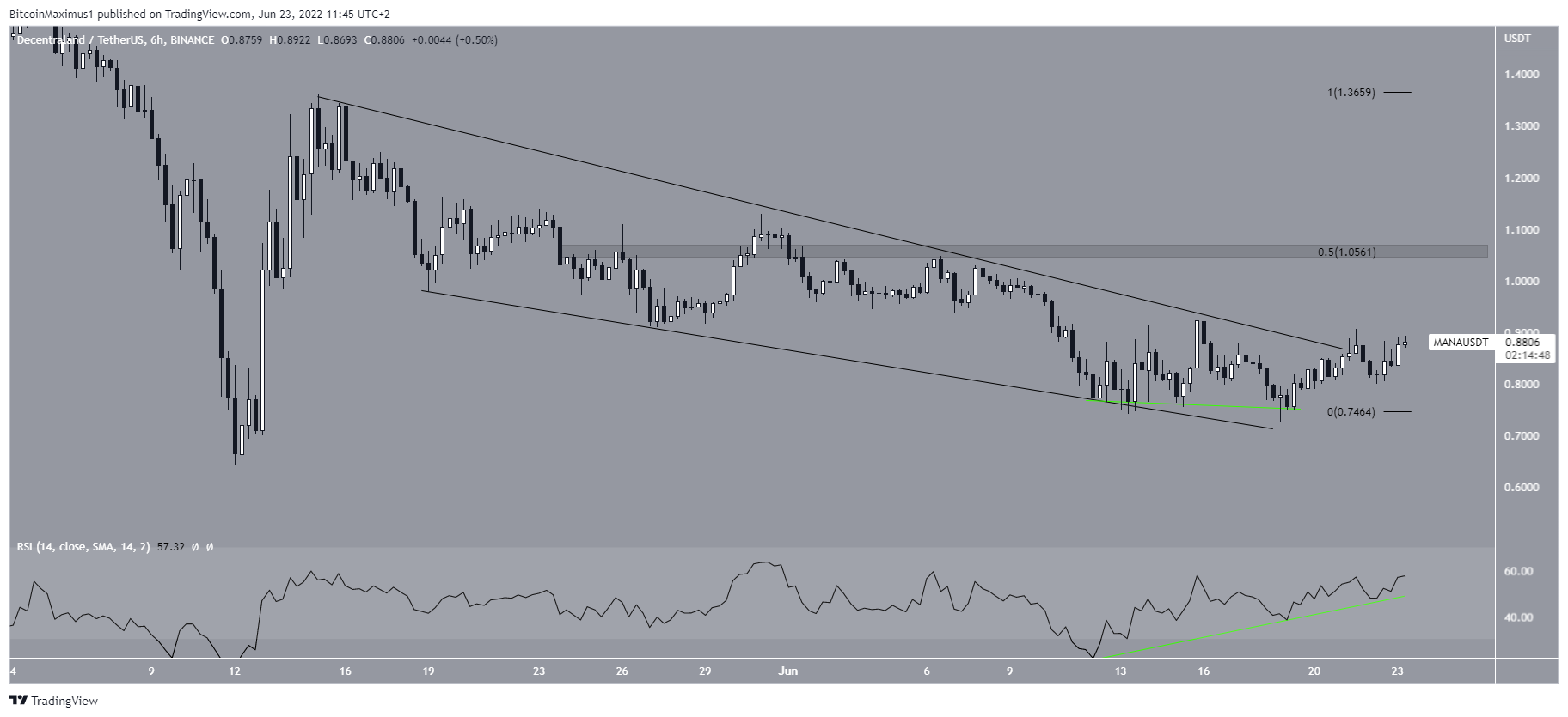 MANA Breakout