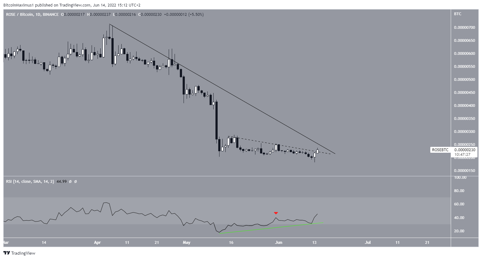 BTC Pair