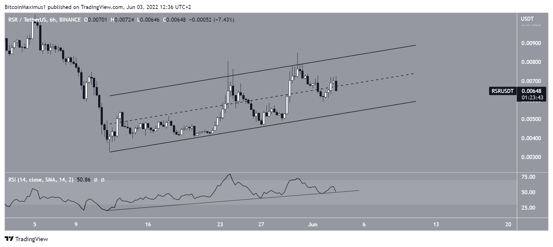 Short-term channel