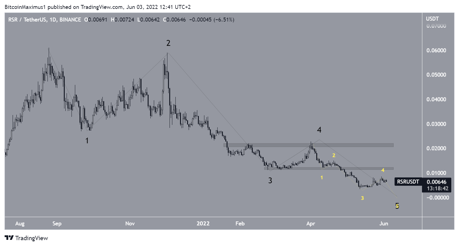 Wave count drop