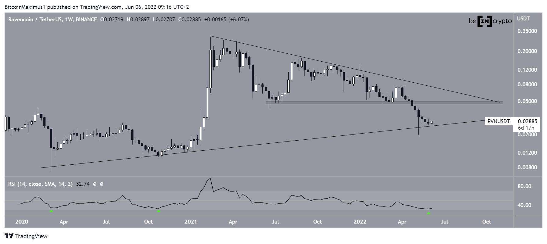 RVN Weekly