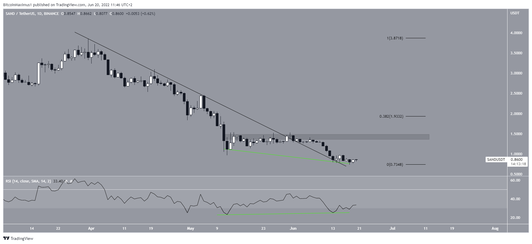 SAND breakout
