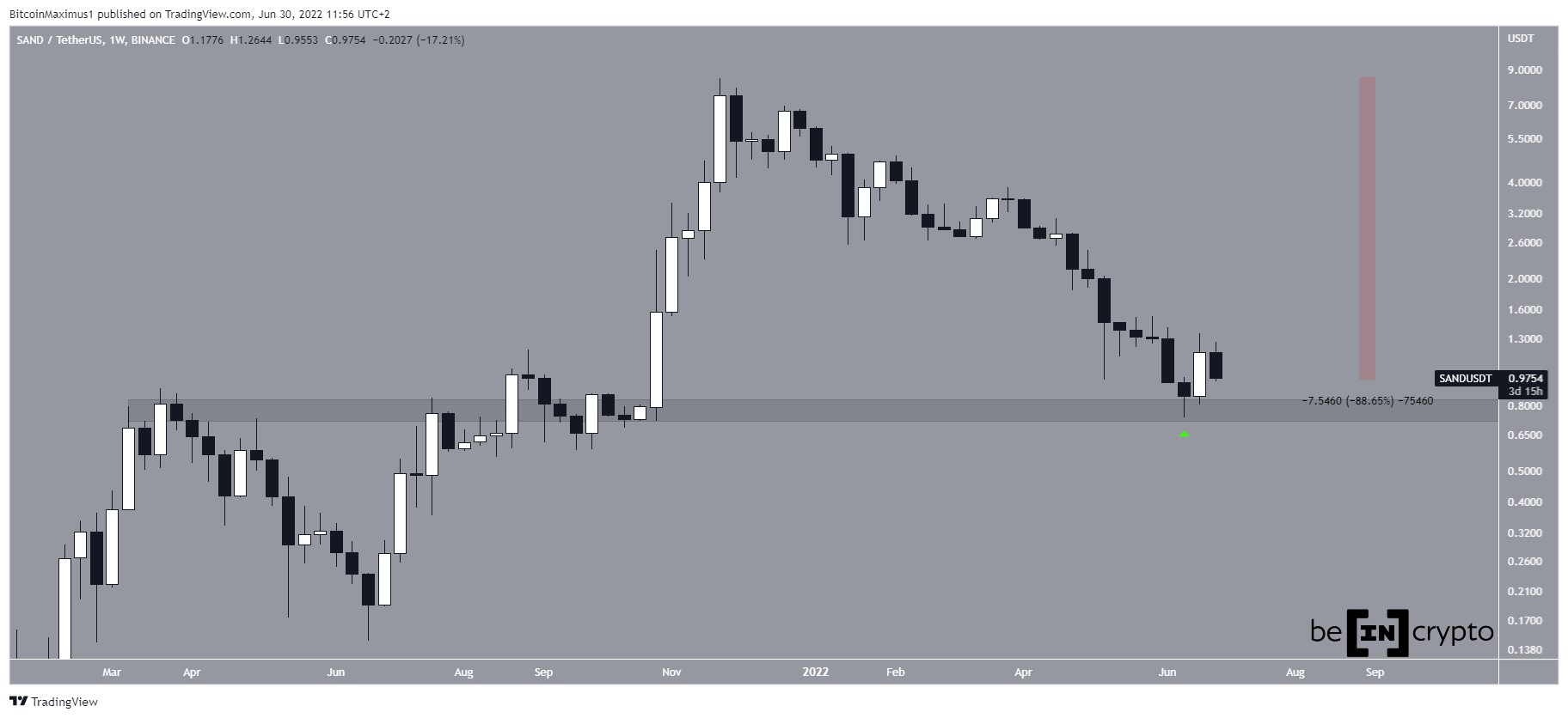 SAND weekly drop