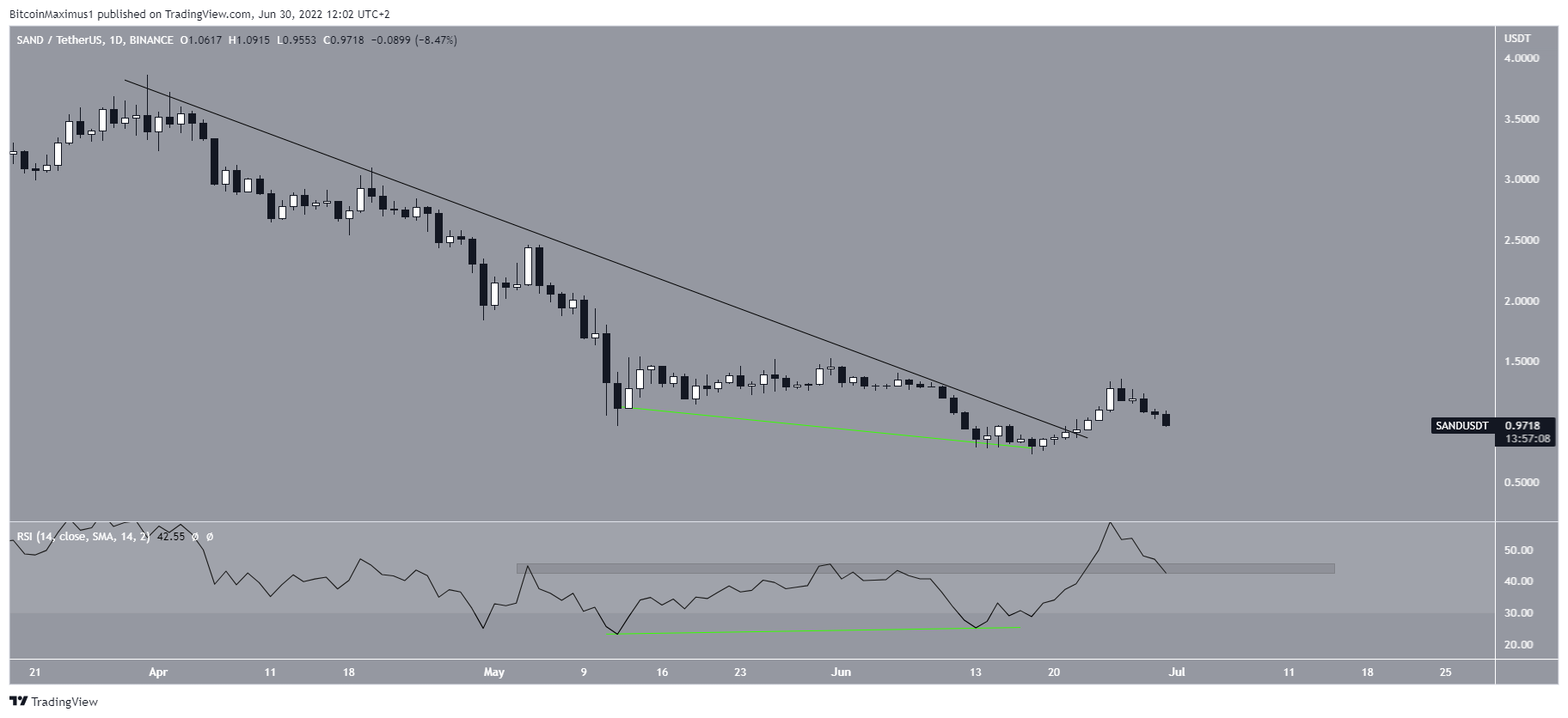 SAND resistance line