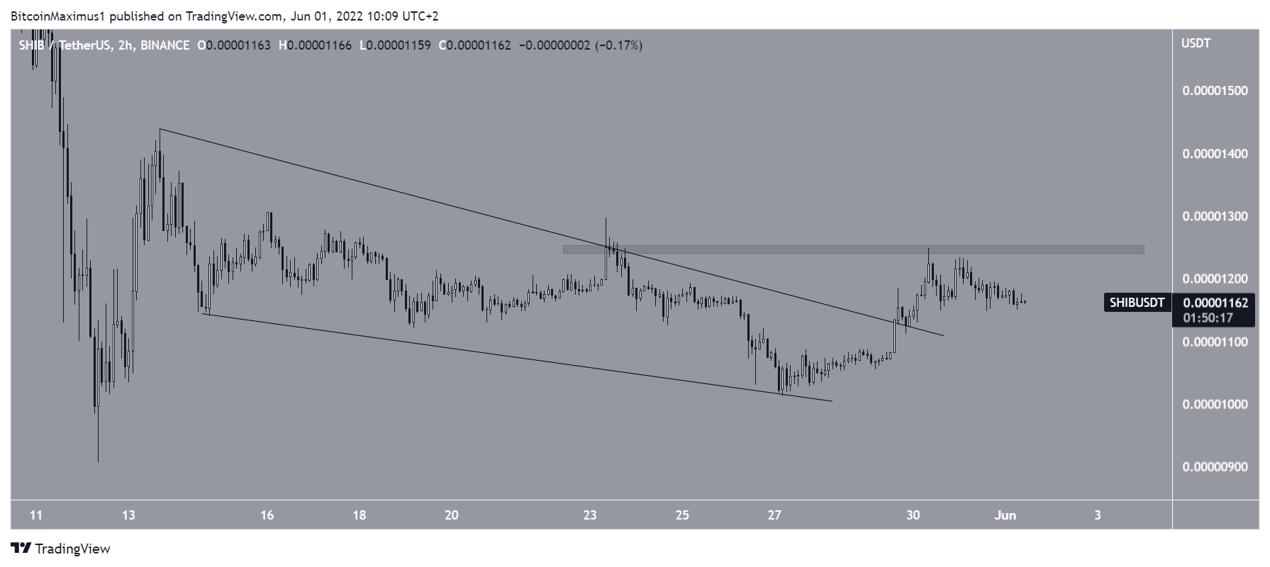 SHIB Wedge