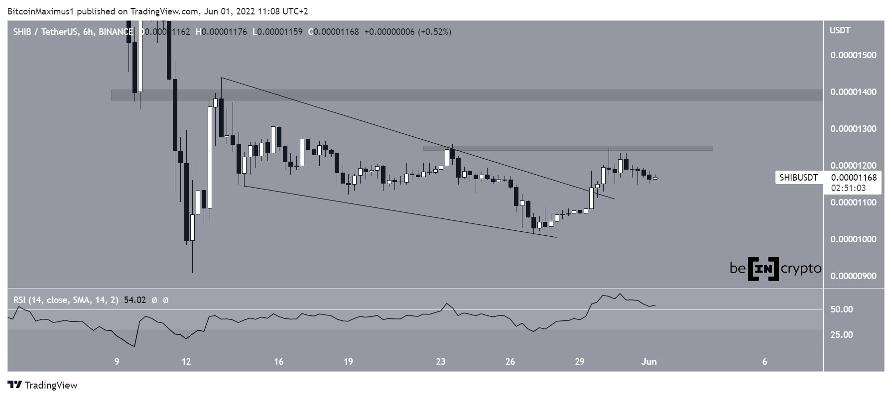 SHIB Wedge