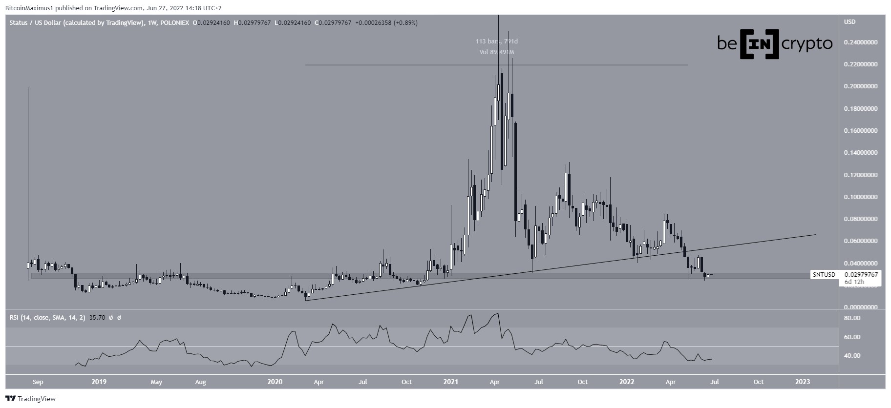SNT Weekly chart