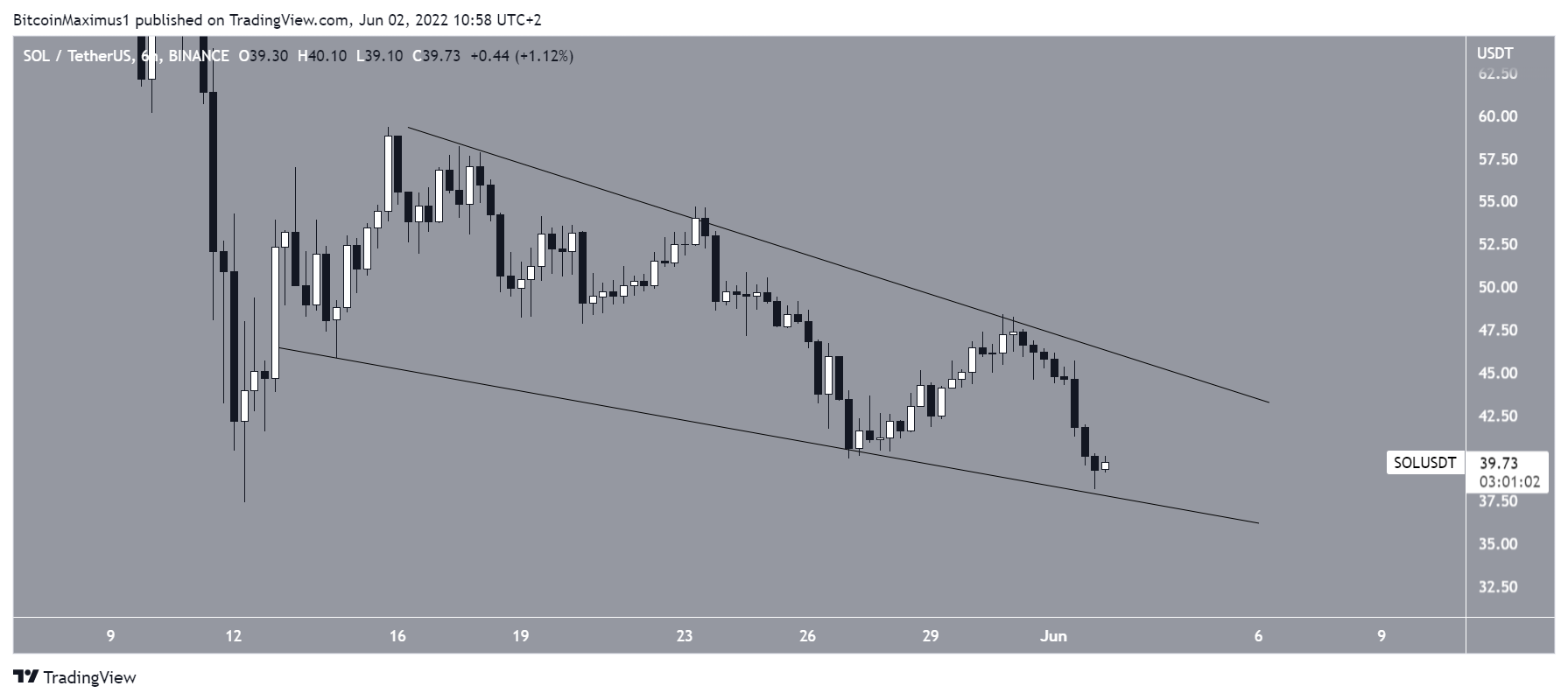 Short-term wedge