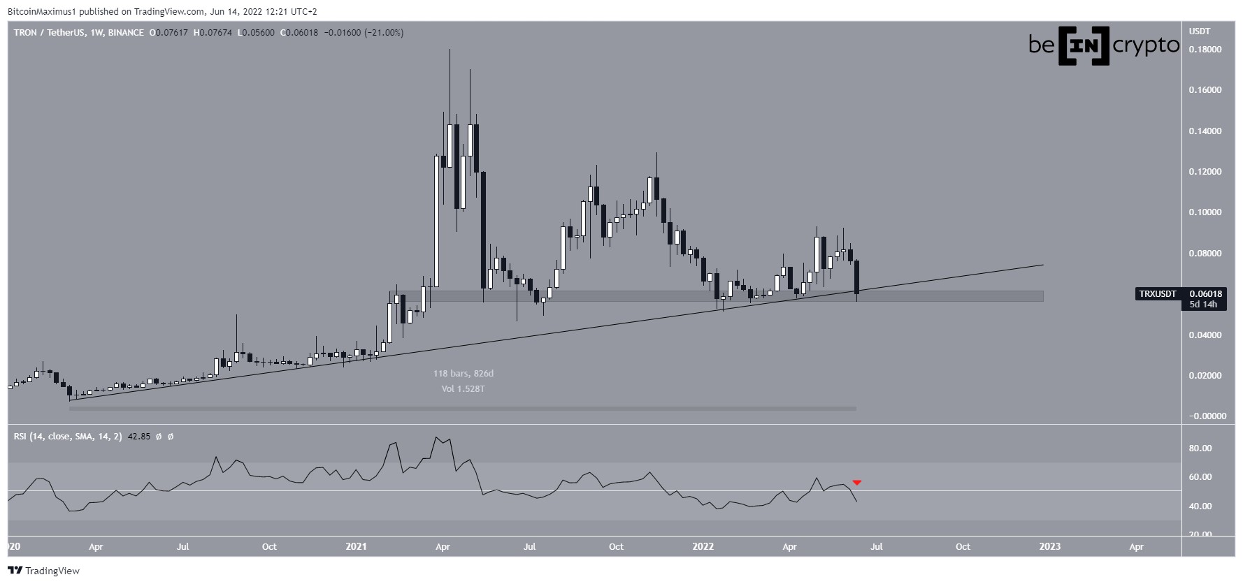 TRX horizontal support