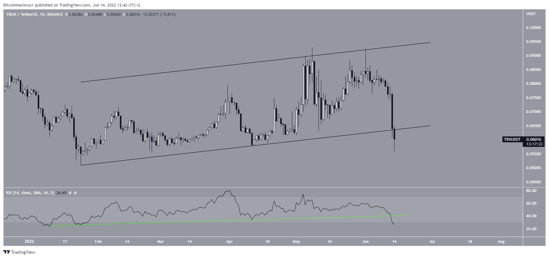 TRX Parallel channel
