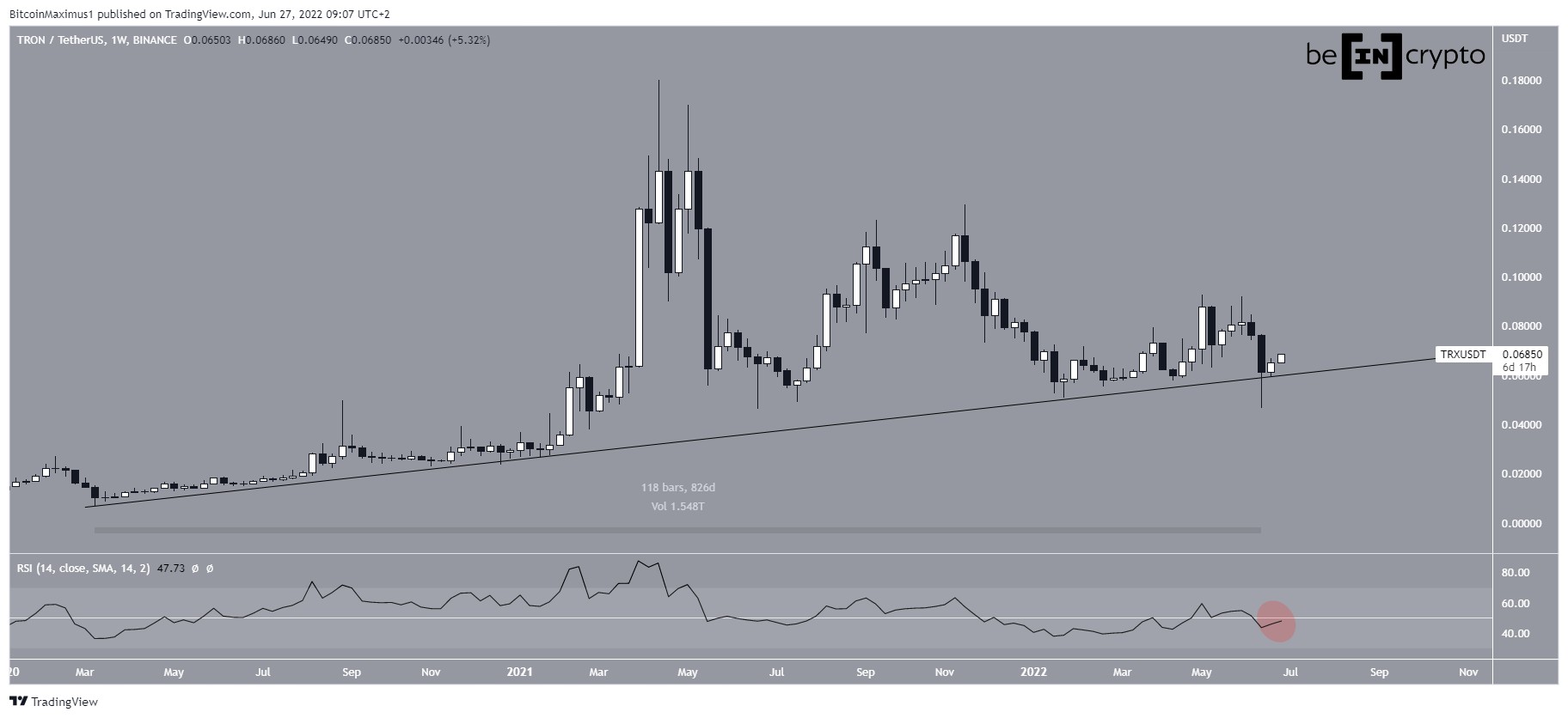 TRX ascending support