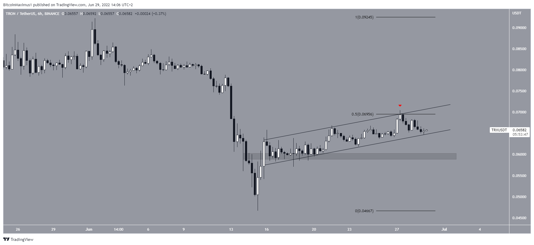 TRX altcoin