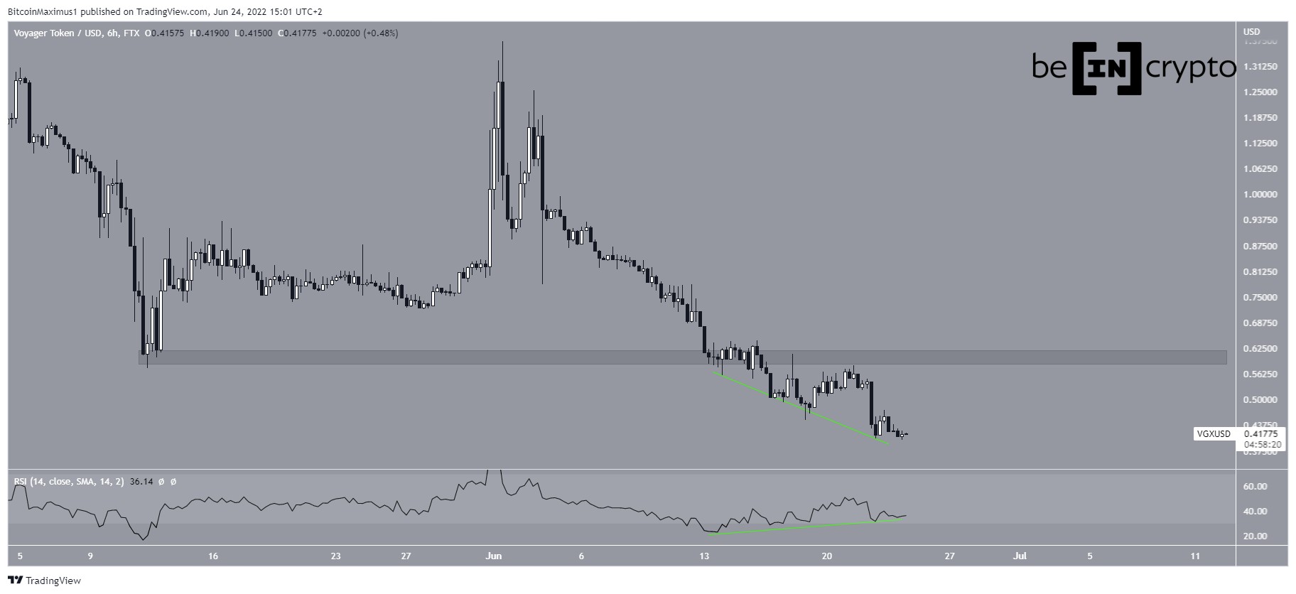 Voyager downward movemnet