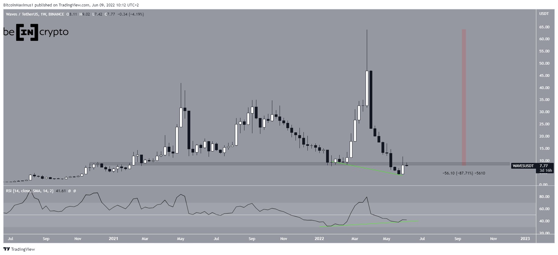 WAVES Drop