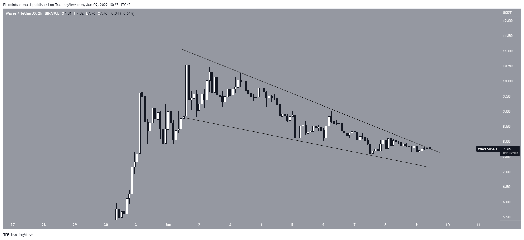 Short-term wedge