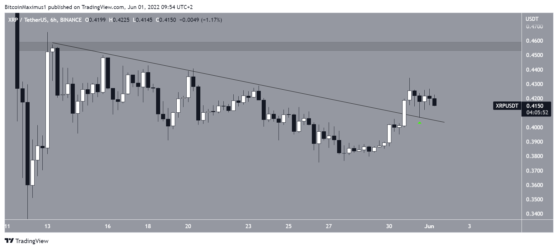 XRP Breakout