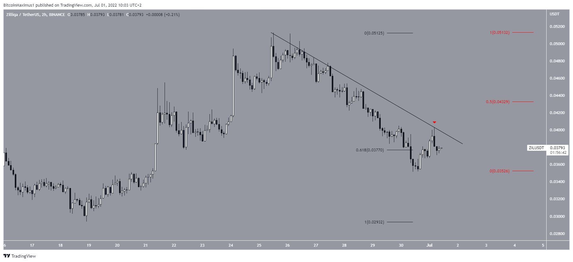 ZIL Descending resistance